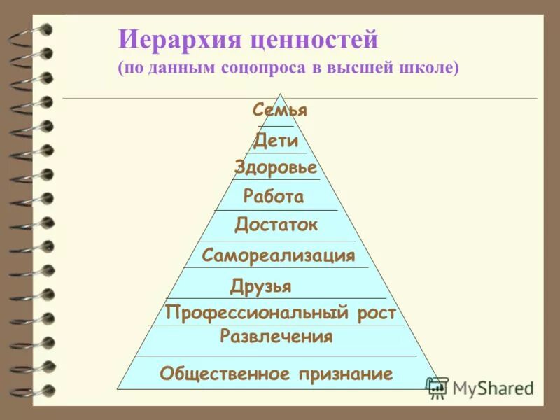 Составь пирамиду приоритетов настоящего гражданина и патриота. Иерархия ценностей. Иерархия ценностей человека. Иерархия ценностей в культуре. Иерархия ценностей схема.