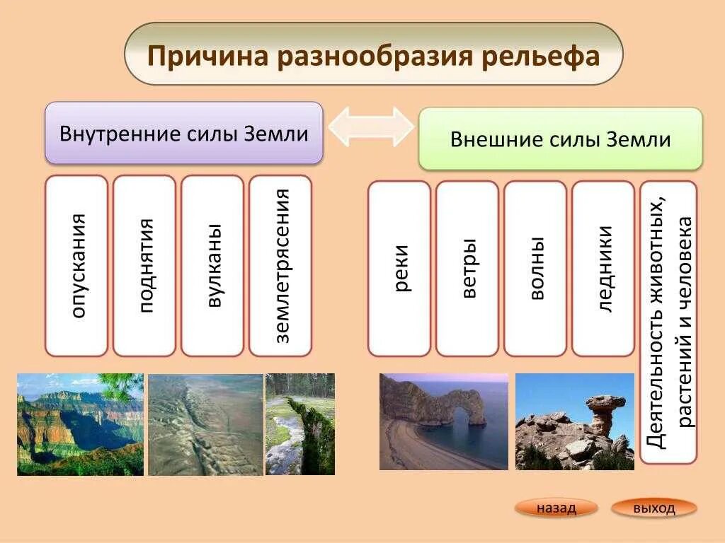 Причины формирования рельефа. Схема силы формирующие рельеф земли. Разнообразие форм рельефа. Внутренние формы рельефа. Внутренние изменения рельефа