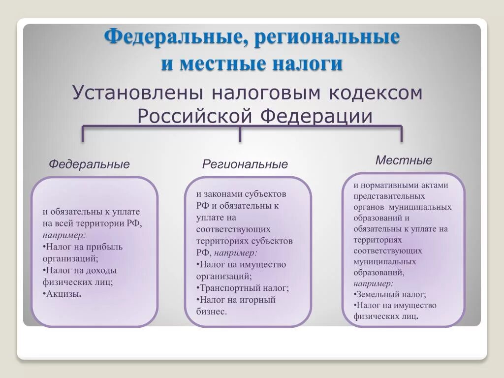 Федеральные налоги в россии. Федеральные региональные и местные налоги. Налоги федеральные региональные и местные таблица. Виды налогов местные региональные федеральные. Федеральные налоги региональные налоги местные налоги таблица.