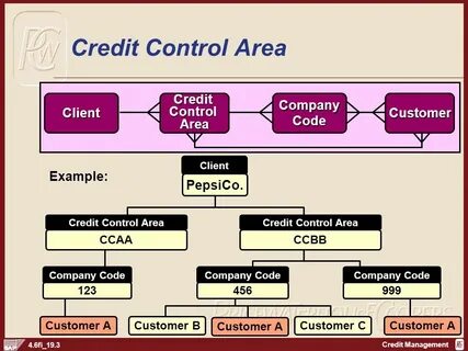 Control co