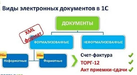 Формализованный счет