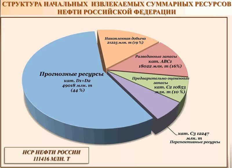 Классификация запасов месторождений полезных ископаемых. Разведанные ресурсы это. Распределение мирового богатства. Разведанные ресурсы это. Разведанные ресурсы это.