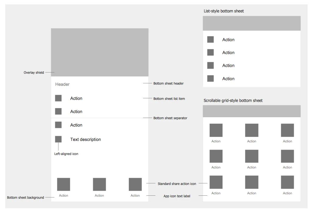 Bottom sheet compose. Bottom sheet. bottom sheet android. bottom.sheet ui карточка товара. bottom sheet ipad.