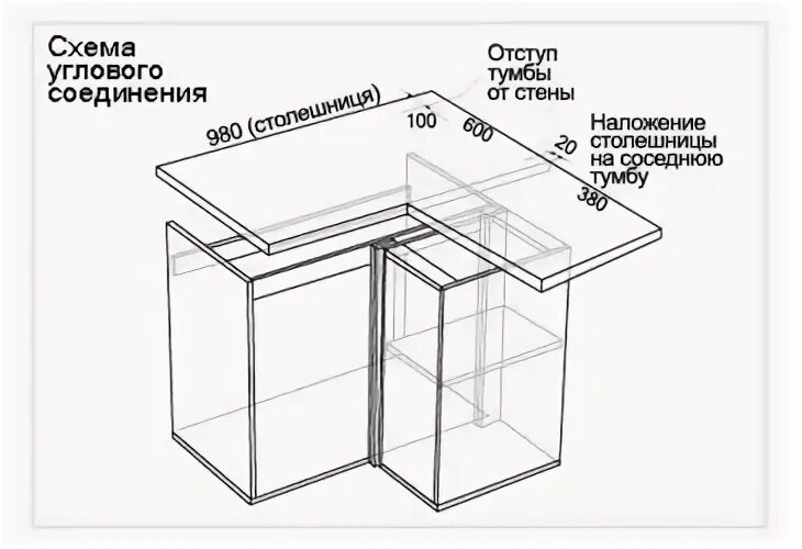 Как соединить угловую кухню Верхний угловой кухонный модуль