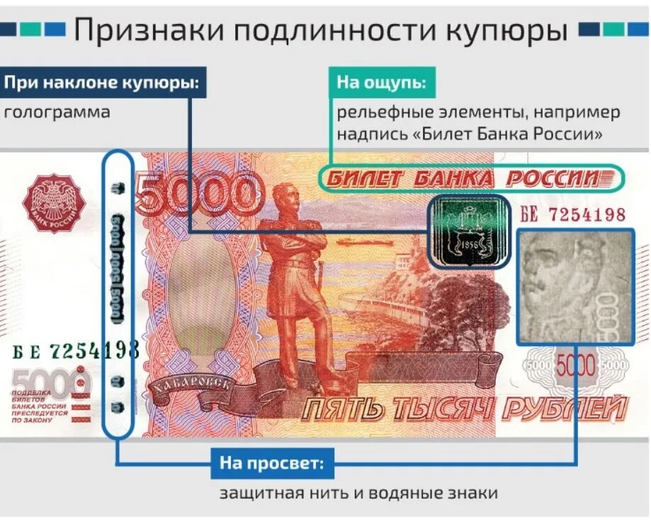 Признаки поддельности банкнот. Защитные знаки на купюрах. Признаки подлинности. Признаки подлинности банкнот.