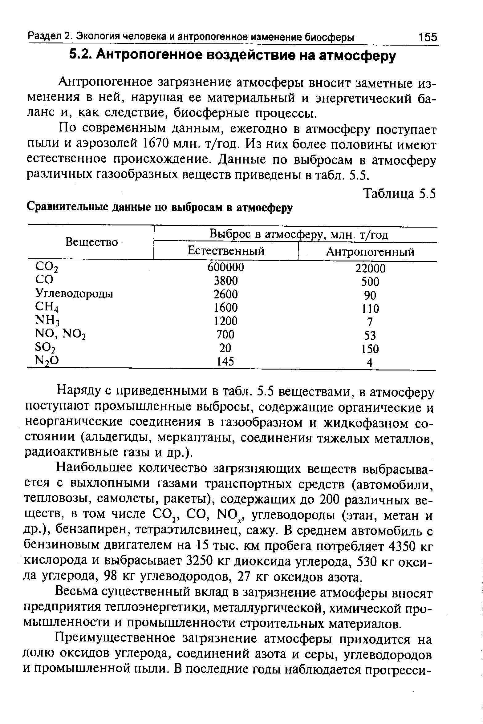 Углеводороды выбросы в атмосферу. Углеводороды выбросы в атмосферу