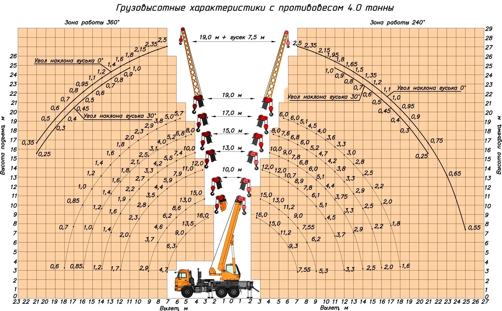 кран клинцы 25 тонн характеристики. кс-55713-1к-1 без модели 2019. автокран клинцы кс 65719-1к габариты. кран кс-65719-1к. камаз кс-55713-5к-4.
