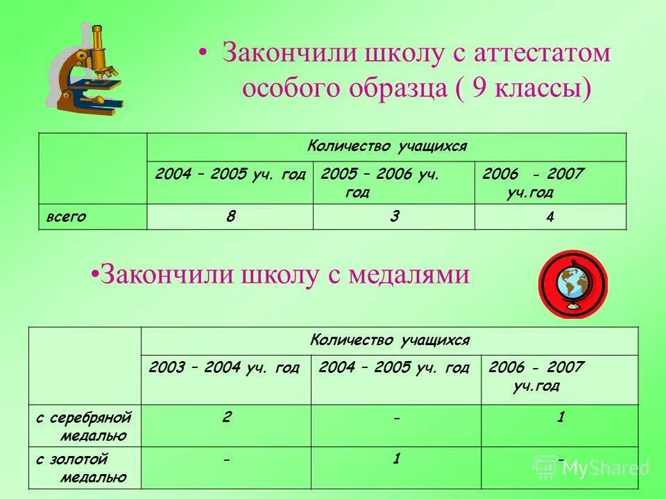 Сколько завершенных. Сколько завершенных