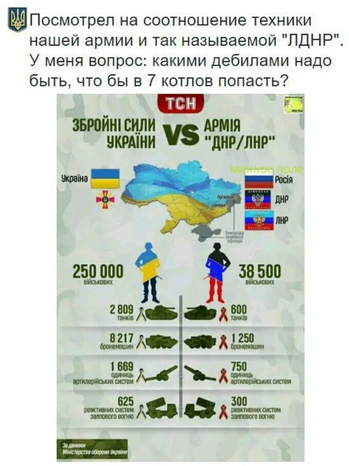 Сколько военных россии на украине. Числинностьармии Украины. Численность армии Украины. Численность армии России на Украине. Численность Вооруженных сил Украины.