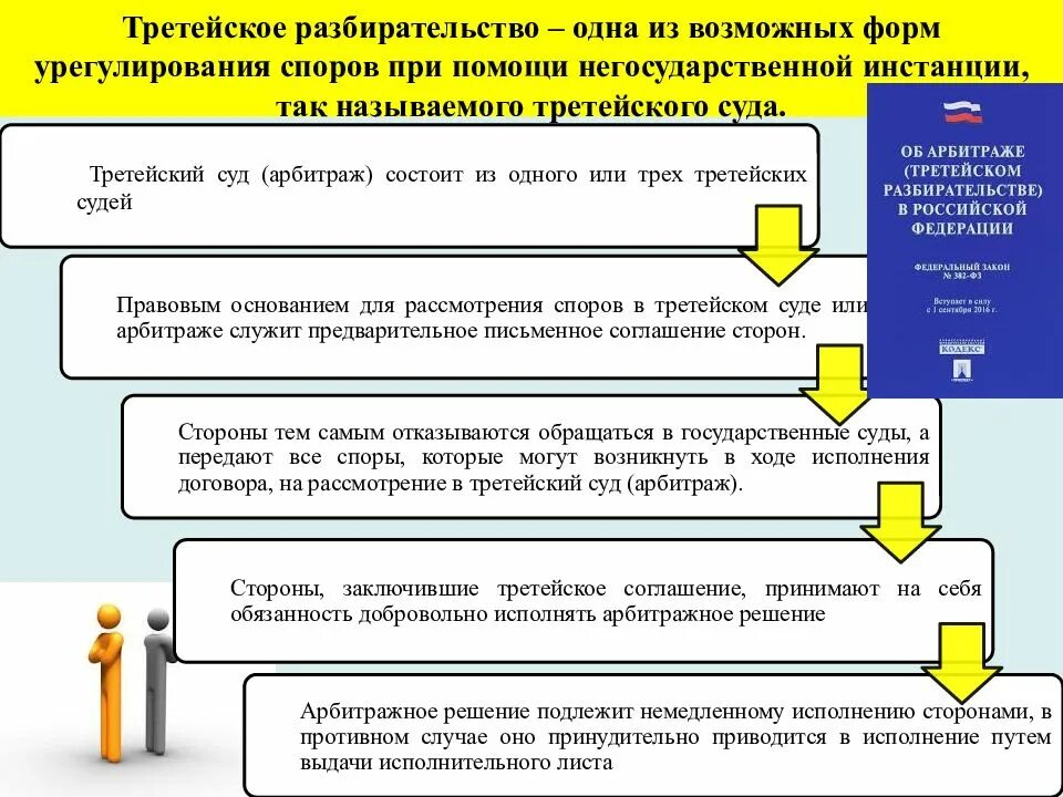 Ооо судебный спор. Урегулирование экономических споров схема. Процедура третейского разбирательства. Схема третейских судов. Порядок рассмотрения споров в третейском суде.