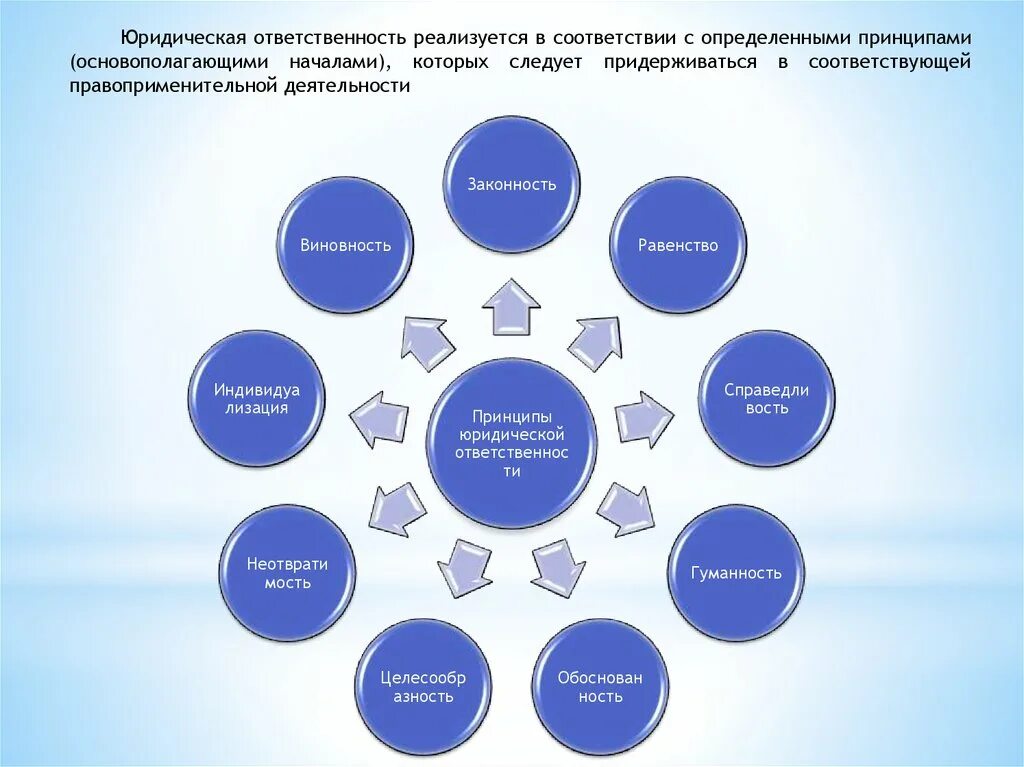 Правовые дисциплины тесты. Система юридических наук кратко.