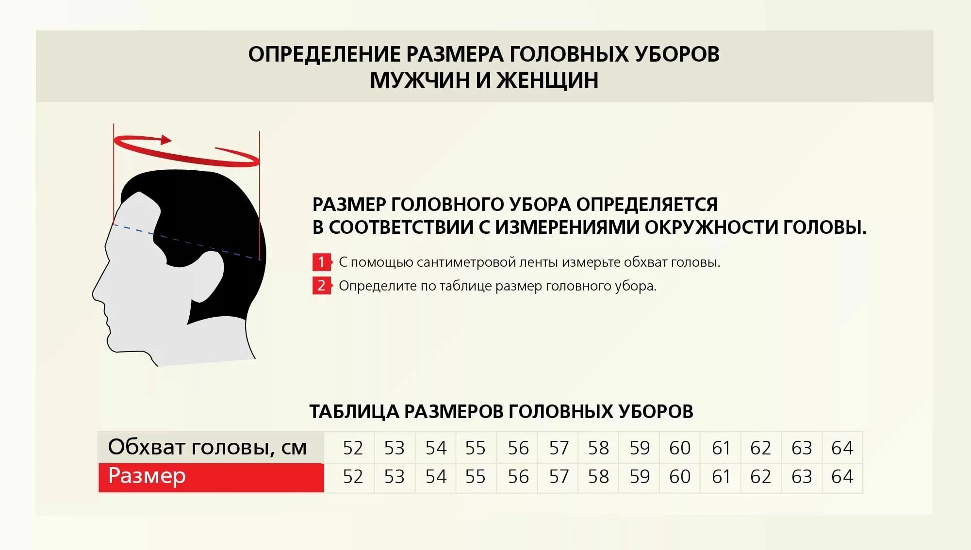 Как определить размер головного убора. Как узнать размер головы для шапки. Размерная сетка мужских головных уборов. Окружность головы 60см размер шапки.