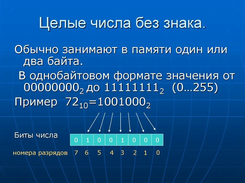 Целые числа без знака. Целое число. Число в однобайтовом формате. Представить число в однобайтовом формате. Чисел от 0 до 255