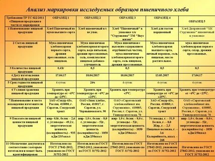 Анализ 2 гостов