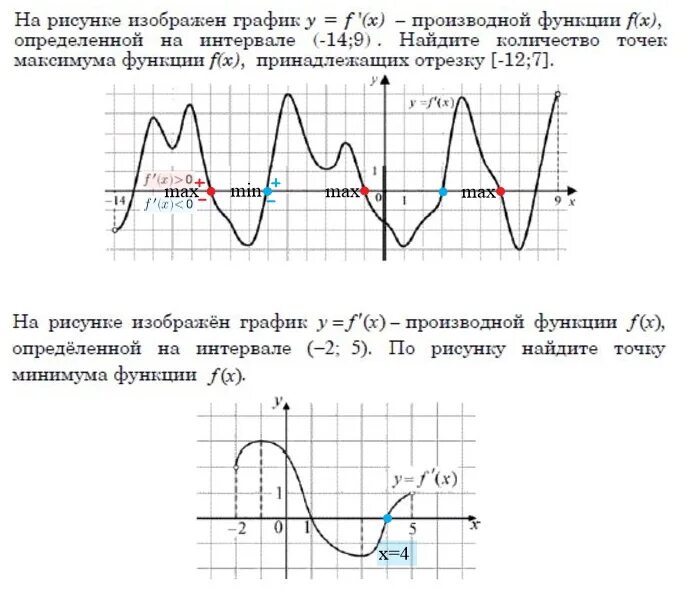 Определить точки максимума на графике функции. Знак производной на графике. знаки производной функции на графике. знаки графика производной функции. как определить знаки производной функции.