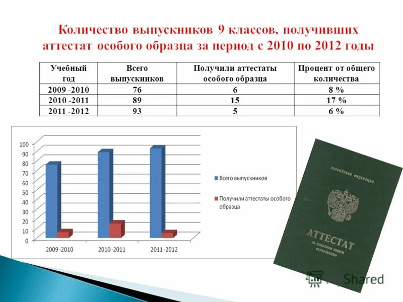 Сколько оценок в аттестате. Аттестат оценки. Аттестат особого образца. Аттестат за 9 класс оценки и предметы. Аттестат после девятого класса.