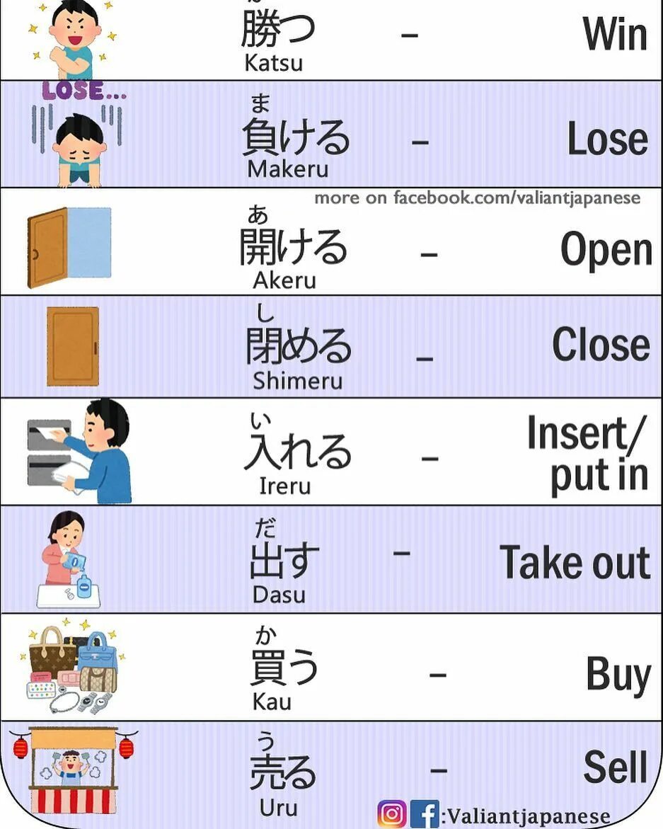 Japanese verbs. Study японский глагол. Japanese simple. Potential verbs in Japanese таблица.