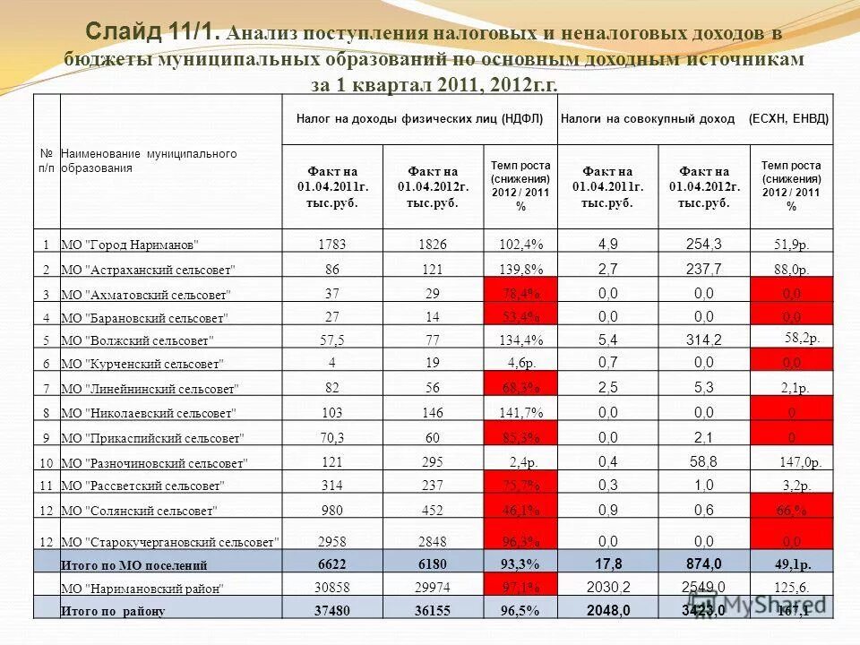 Коп/квт ч. Налоговые поступления в бюджеты всех уровней. Бюджет пмр. Платежи в бюджет. Доходы консолидированного бюджета рф 2020.