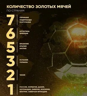 Сколько стран футболу