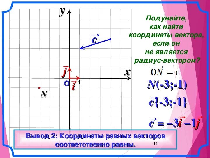 Найдите координаты вектора а 5 7. Формулы координаты вектора 9 класс Атанасян. Координаты вектора 9. Координаты вектора 9 класс. Разложение вектора по координатным векторам.