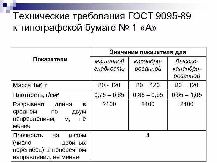 Бумага Типографская ГОСТ 9095. Разрывная длина бумаги это. Показатели качества бумаги и картона. Бумага №1 а 48 мг ООВ ГОСТ 9095-89.