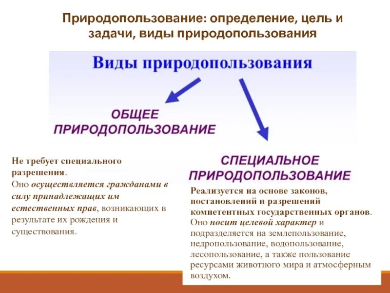 Перечислите виды природопользования. Природопользование виды природопользования. цели и задачи природопользования. природопользование это определение. виды природопользования определение.