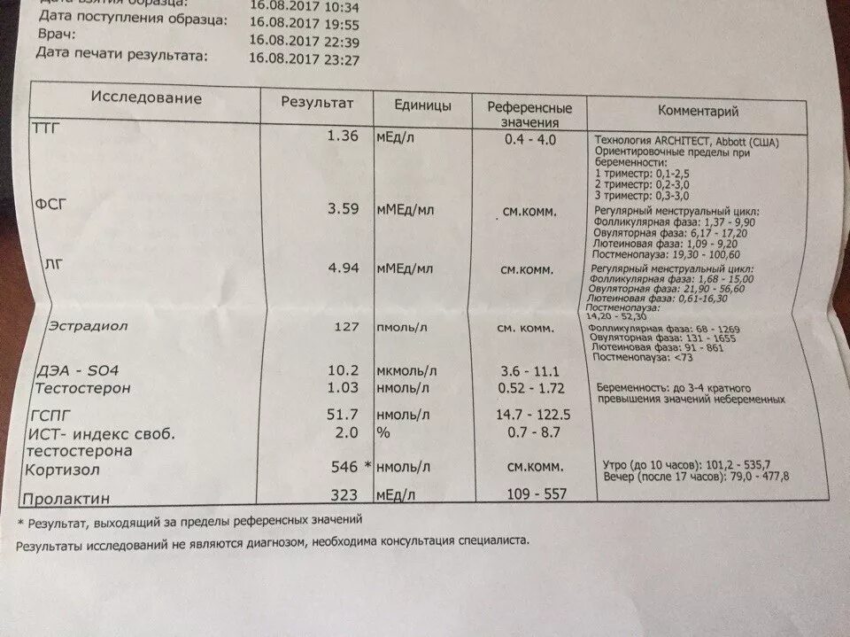 Постменопауза сколько. Ориентировочные пределы при беременности. Постменопауза норма. Что такое постменопауза в анализах. Постменопауза анализы норма.