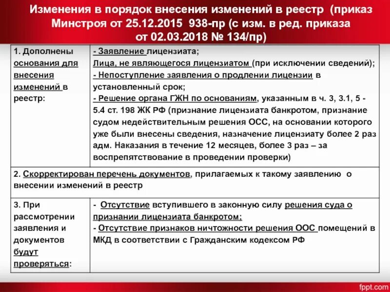 Приказ минстрой 841 пр от 23.12 2019. 841 приказ минстроя. внесение в реестр мкд. приказ минстроя 841/пр от 23.12.2019. приказ 500 минстроя.