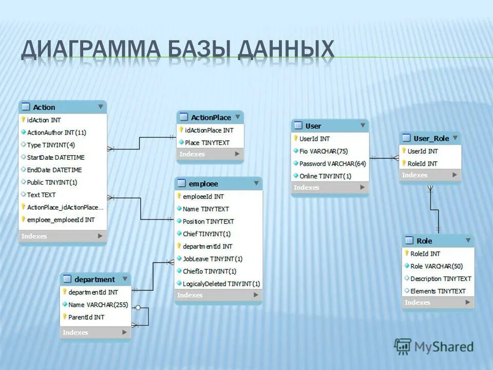 3 действия с информацией