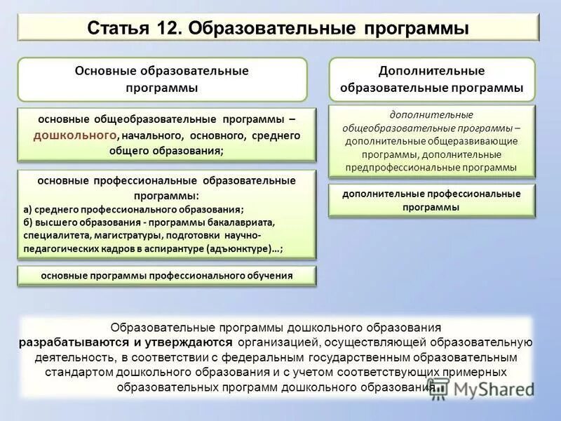 Фз о высшем и послевузовском образовании