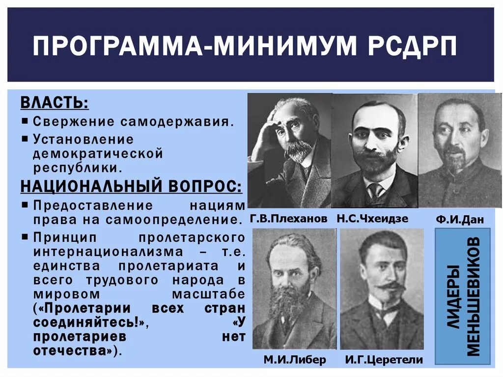 Социал демократическая революция. Социал-Демократическая партия большевики программа. Российская социал-Демократическая рабочая партия Лидеры партии. Социал-демократы в России в начале 20 века. Российская социал Демократическая рабочая партия Большевиков Лидеры.