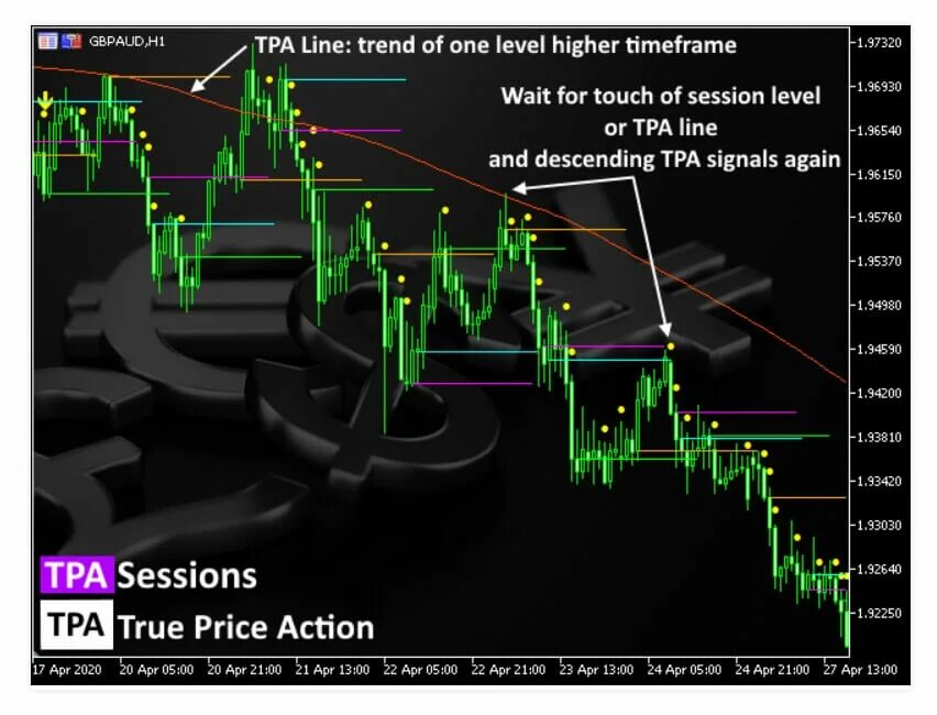 Action mt. Price action индикатор mt5. price action indicator mt5. mt5 indicator 2025. mt4 trading indicator signals indicator.