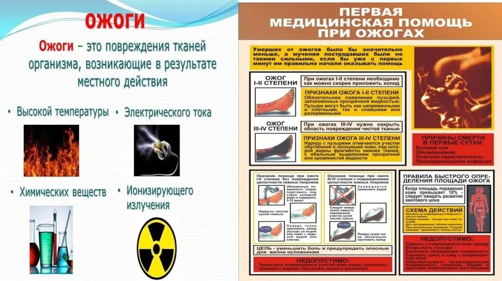 Опасными для жизни ожогами являются. Памятка по оказанию ПМП при ожогах. Первая медпомощь при ожогах. ОБЖ. Памятка при ожогах разной степени.