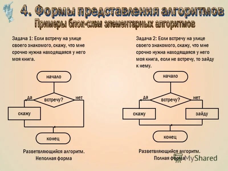 Неполный алгоритм. Неполный алгоритм