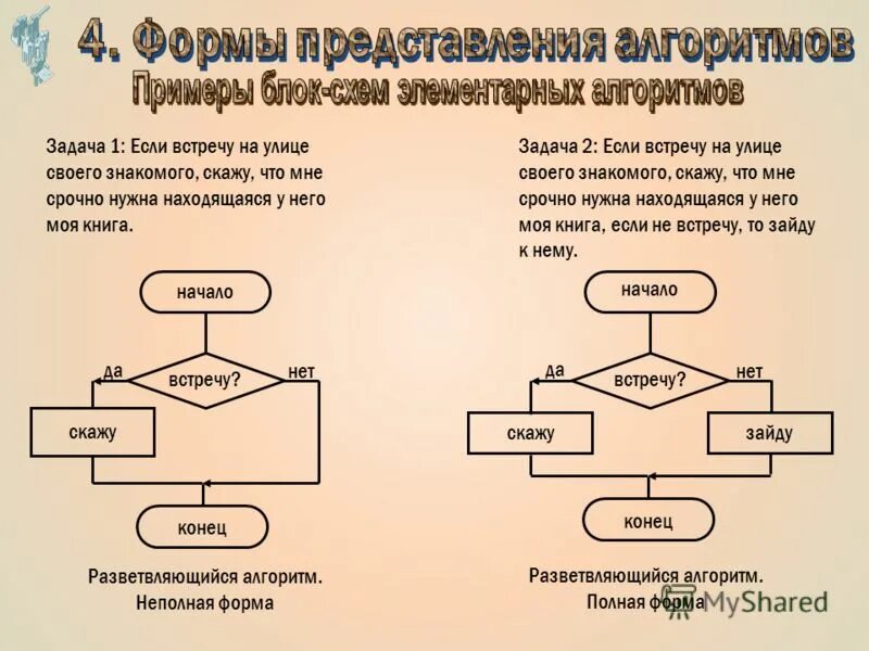 Представьтесь как пишется. Представление данных примеры. Именительные представления примеры.