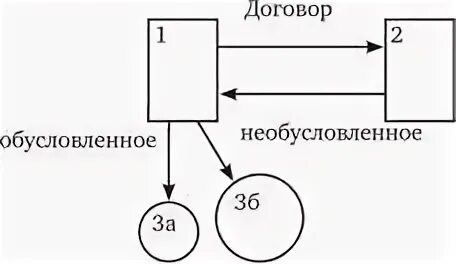 Принцип режима наибольшего благоприятствования. Принцип режима наибольшего благоприятствования. Принцип режима наибольшего благоприятствования. Принцип режима наибольшего благоприятствования. Режим наибольшего благоприятствования примеры стран.