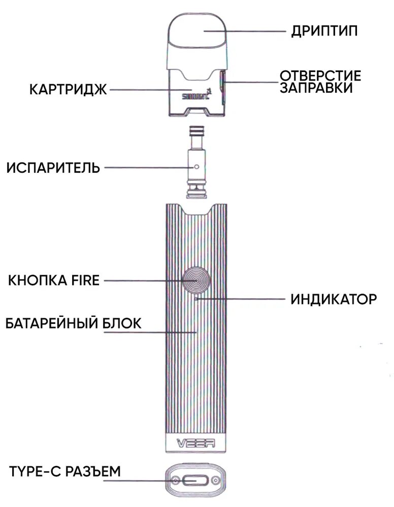 Электронная сигарета инструкция по применению. Вейп veer smoant. картридж для электронной сигареты. электронная сигарета veer smoant испаритель. картридж для испарителя.
