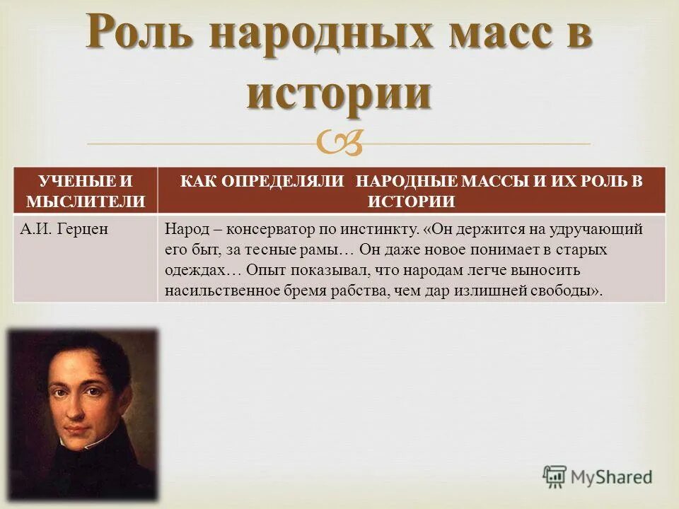 исторический процесс. роль народа в истории. роль народных масс и личности в историческом процессе. личность и массы их роль в истории. роль народных масс.