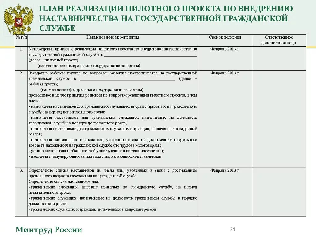 Педагог наставник план работы. План yfcnfdybxtcrndf. План реализации наставничества. План реализации пилотного проекта. План внедрения наставничества.