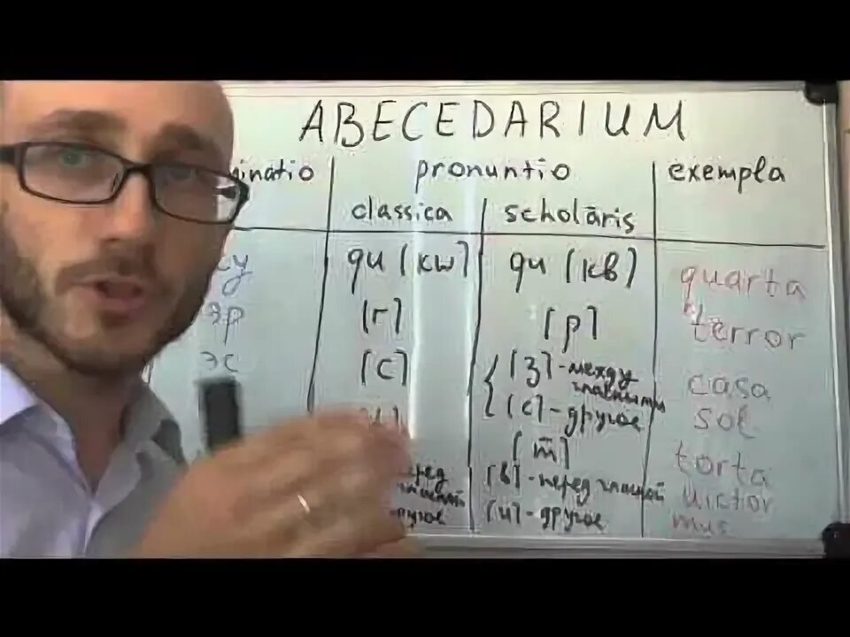 Как выучить латинский язык с нуля. Французский алфавит с переводом на русский. латинский алфавит буквы таблица с транскрипцией. латынь произношение букв. французский алфавит с русскими буквами.