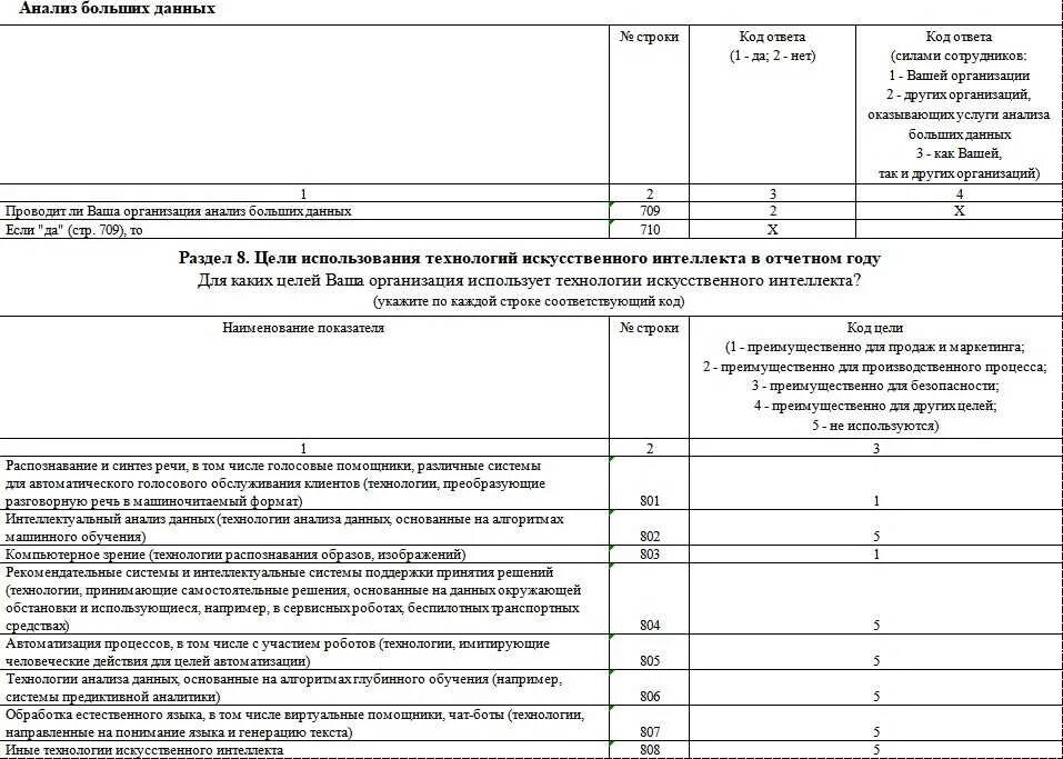 Федеральные коды целей на 2024 год