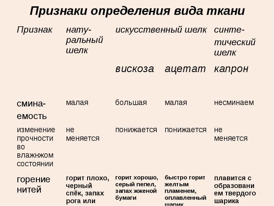Свойства материала одежды