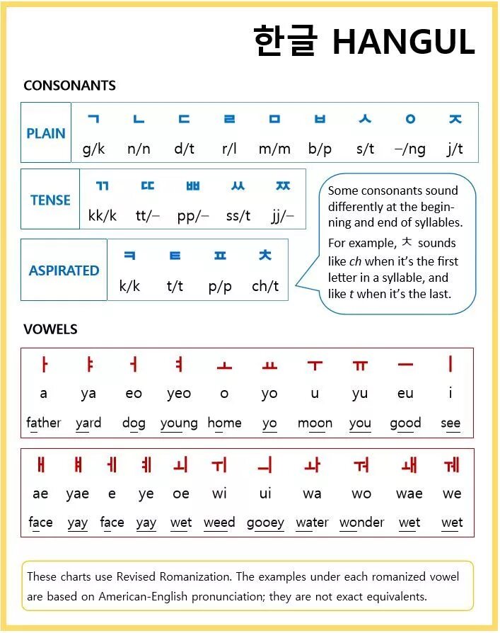 Language pronunciation