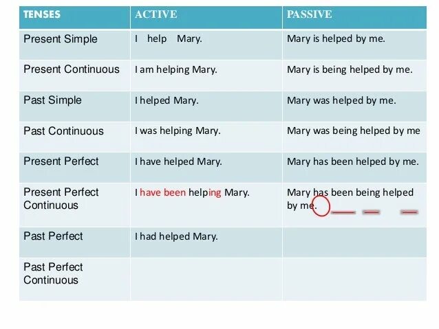 Present perfect help