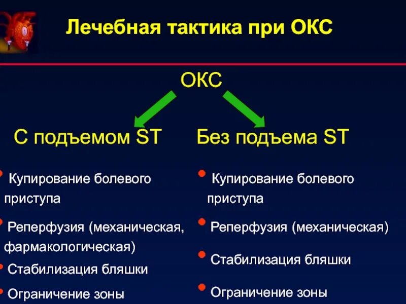 Нарушение дыхания при остром коронарном синдроме. Купирование острого коронарного синдрома. Тактика при Окс. Окс без подъема St мкб. Тромболизис при Окс без подъема St.