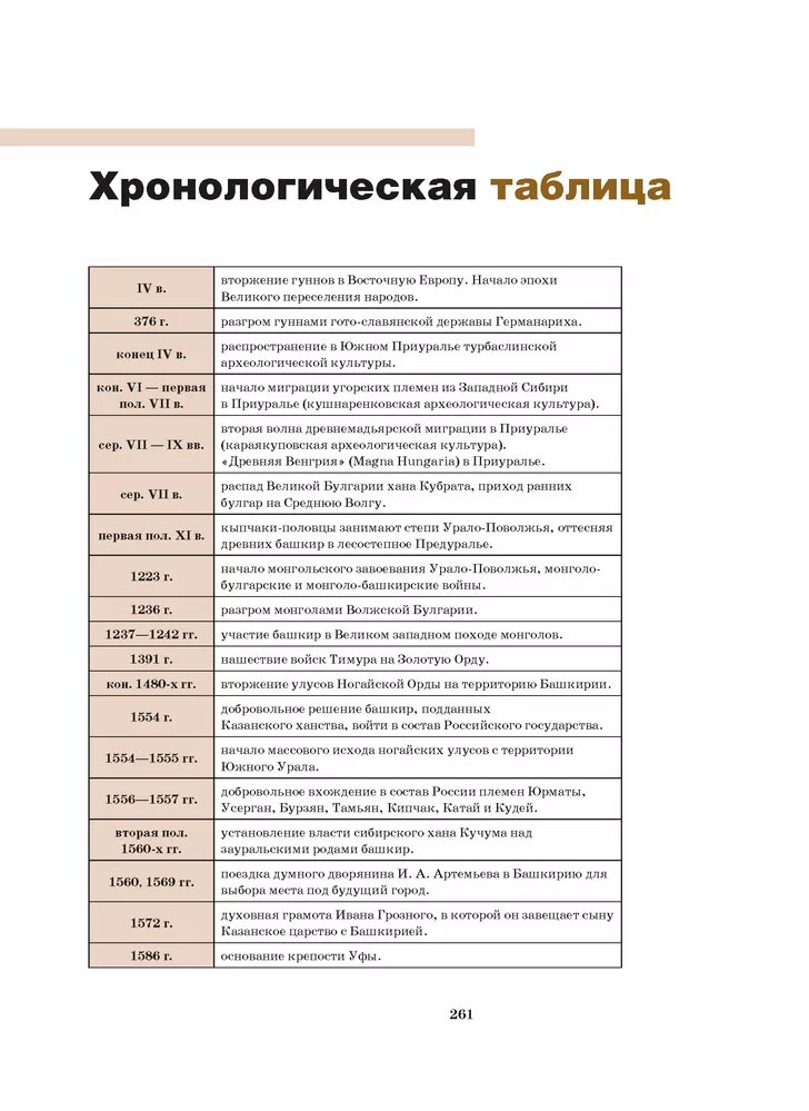 Хронологическая таблица Солженицына. Хронологическая таблица биографии. Хронологическая таблица таблица Максима Горького. Хронологическая таблица Солженицына с произведениями.