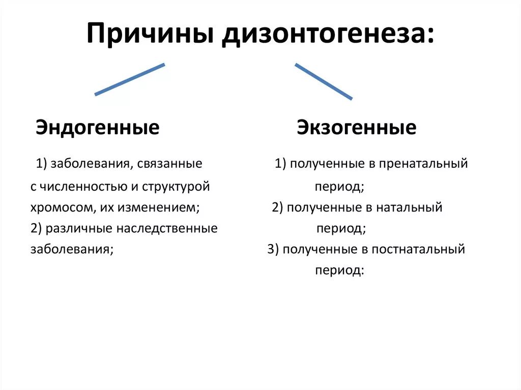 Экзогенные факторы нарушений развития. Причины дизонтогенеза. Причины психического дизонтогенеза. Психический дизонтогенез. Эндогенные причины дизонтогенеза.