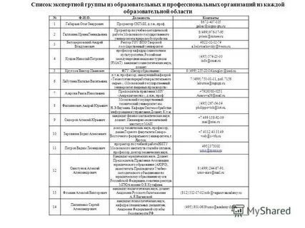 Перечень экспертных организаций