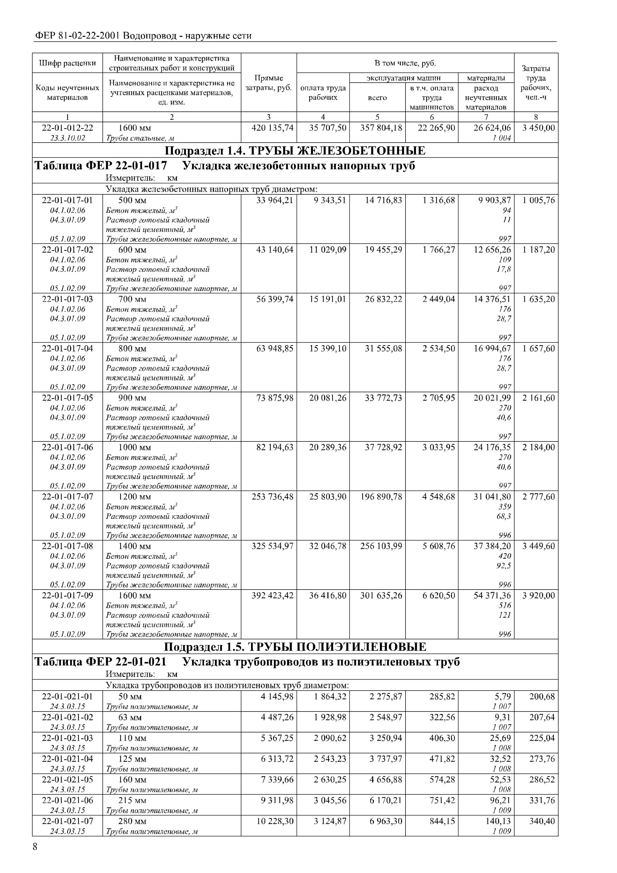 Диаметр пнд трубы для водопровода. Гэснр-2001. Гидравлическое испытание трубопроводов расценка в смете. Расценки на монтаж канализационных труб. Укладка полиэтиленовых труб расценка.