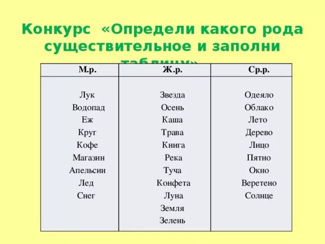 Живой какой род. Лето какой род. Осень какого рода в русском языке. Облако какой род имён существительных. Книга какой род.